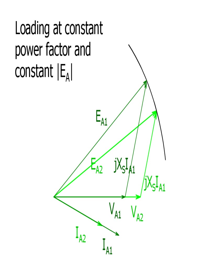 Loading at Constant Power Factor and Constant - E - : E V JX I | PDF