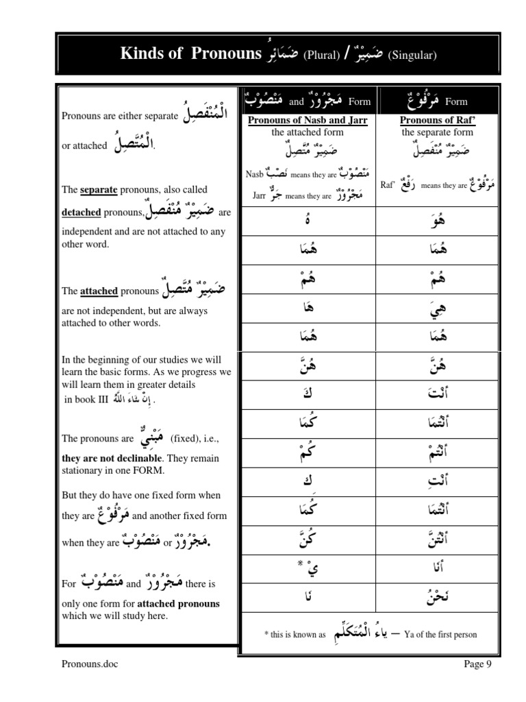 Arabic Pronouns: Types and Forms | PDF