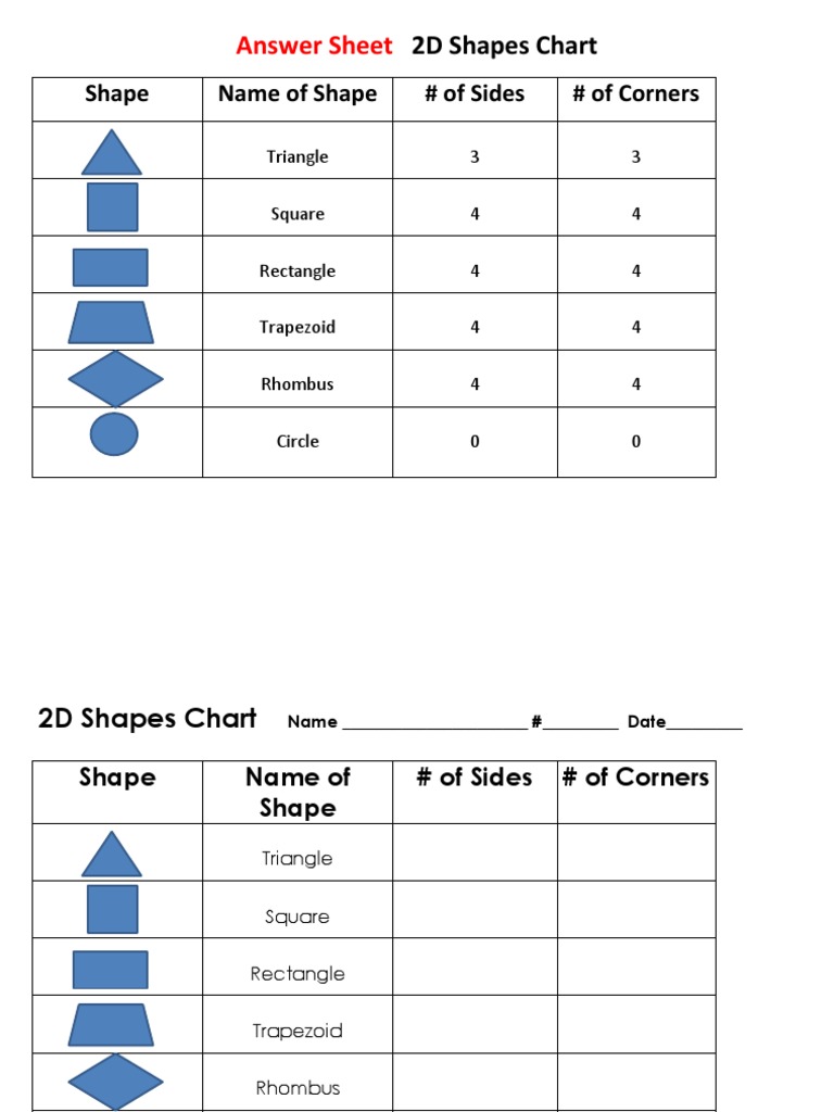 2D Shapes Properties and Chart | PDF