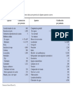 Tabla de Consumo de Potencias de Electrodomesticos