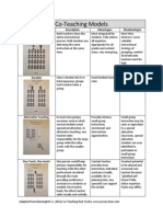 Coteaching Models