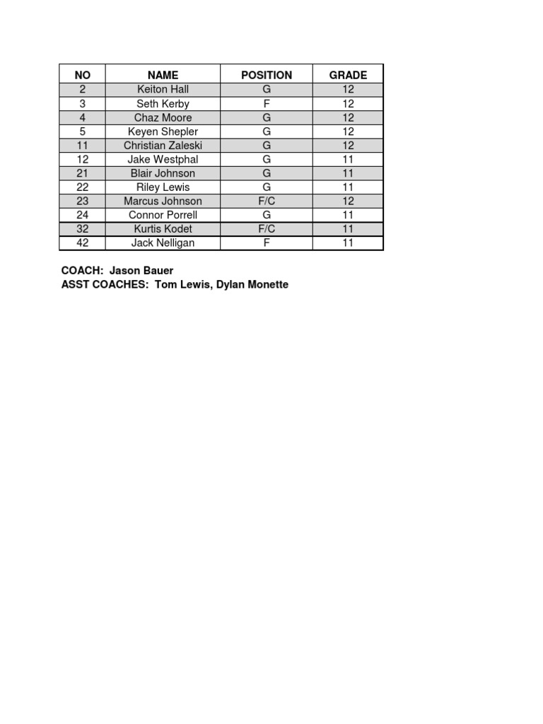 High School Basketball Roster | PDF