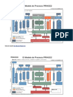 Model Ode Proceso s Prince 2