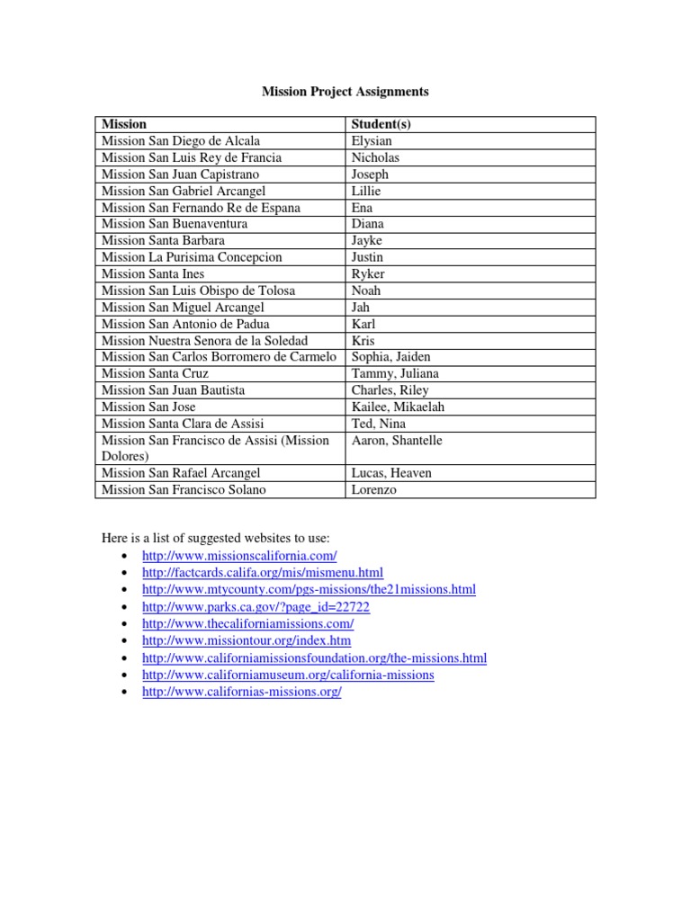 Mission Project Assignments | PDF | Religion & Spirituality