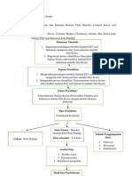 Flow Chart Nisa 