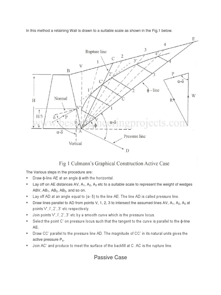 Culmann Graphical Method For Active and Passive Case | PDF | Angle ...