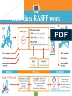 How Does RASFF Work: Origin Process Measures