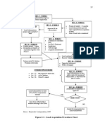 Sec. 3 - Form 1: Figure 2.1: Land Acquisition Procedure Chart