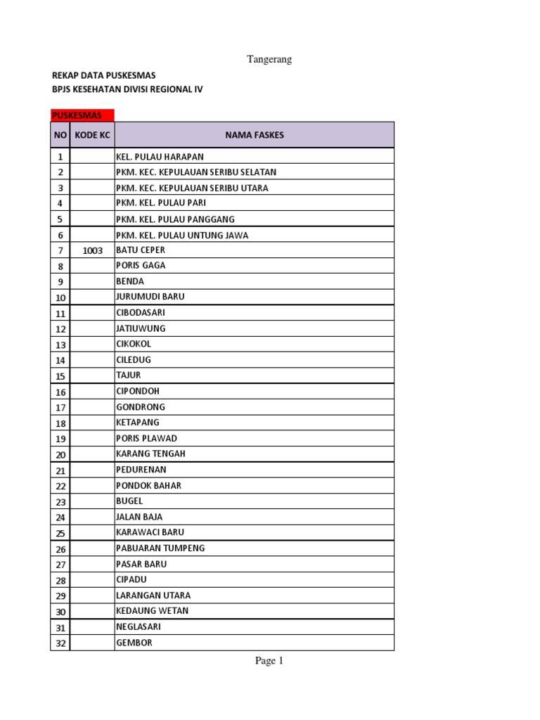 Bpjs Daftarpuskesmasklinik