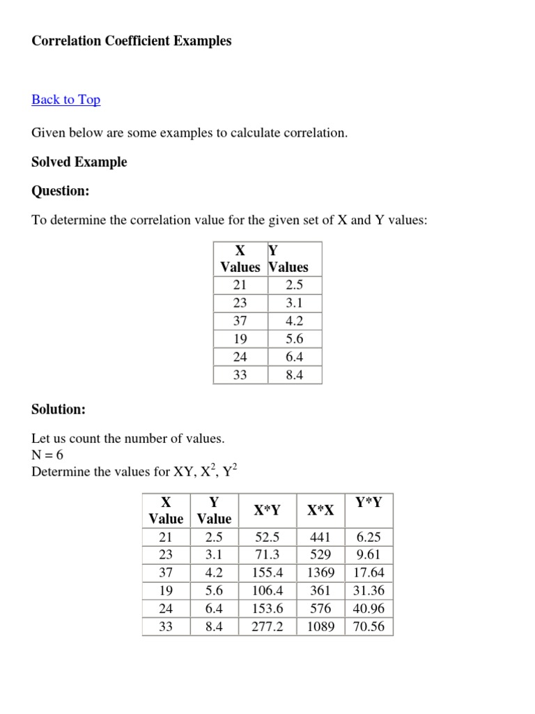 Correlation Coefficient Examples | Correlation And Dependence | Mean