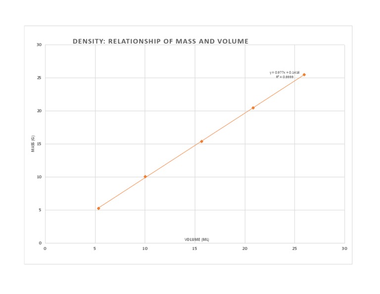 Mass-Volume Density Relationship Graph | PDF