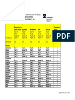 62nd UNGA Scorecard 2007