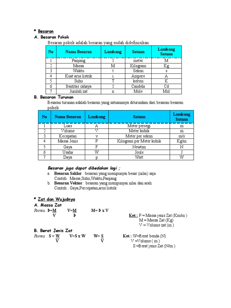 Rumus Fisika Kelas 7 Rumus Fisika Kelas 7