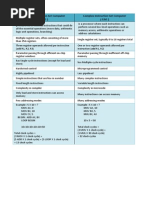 Reduced Instruction Set Computer (Risc) Complex Instruction Set Computer (Cisc)