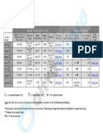 Exam Info (2014-15) Exam Pattern