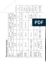 Thermo Formulae