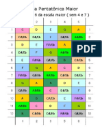 Escala Pentatônica Maior
