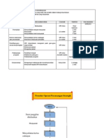Pelan Operasi Dan Carta Alir