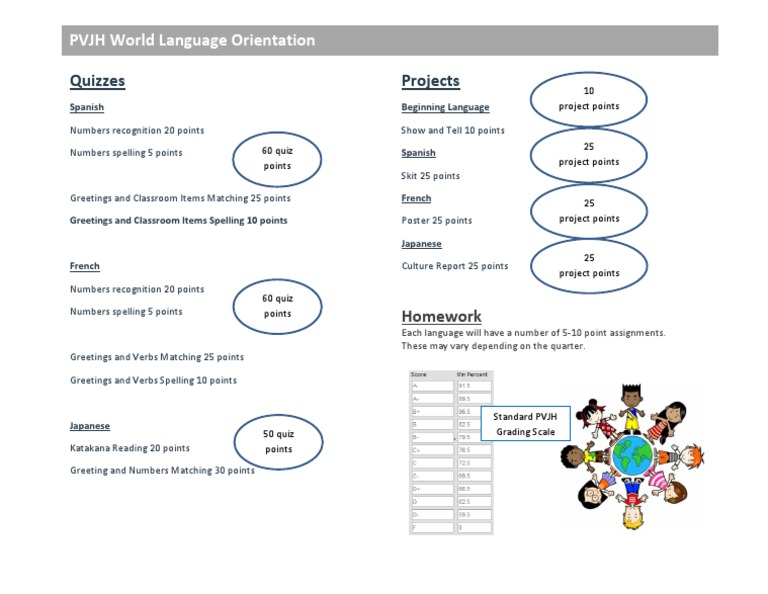 World Language Syllabus Page 2 | PDF | Human Communication | Cognition