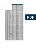 UBIGEO codes for locations in Pasco Department, Peru