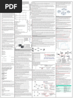 Cheat Sheet For Networking