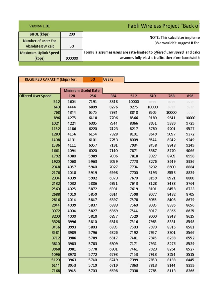 Wireless Bandwidth Calculator | PDF | Bandwidth (Computing) | Computing