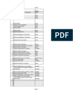 LTSP Research Checklist