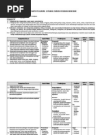 Download c3b Silabus Layanan Keuangan Non Bank by Yussie Duic SN252108770 doc pdf