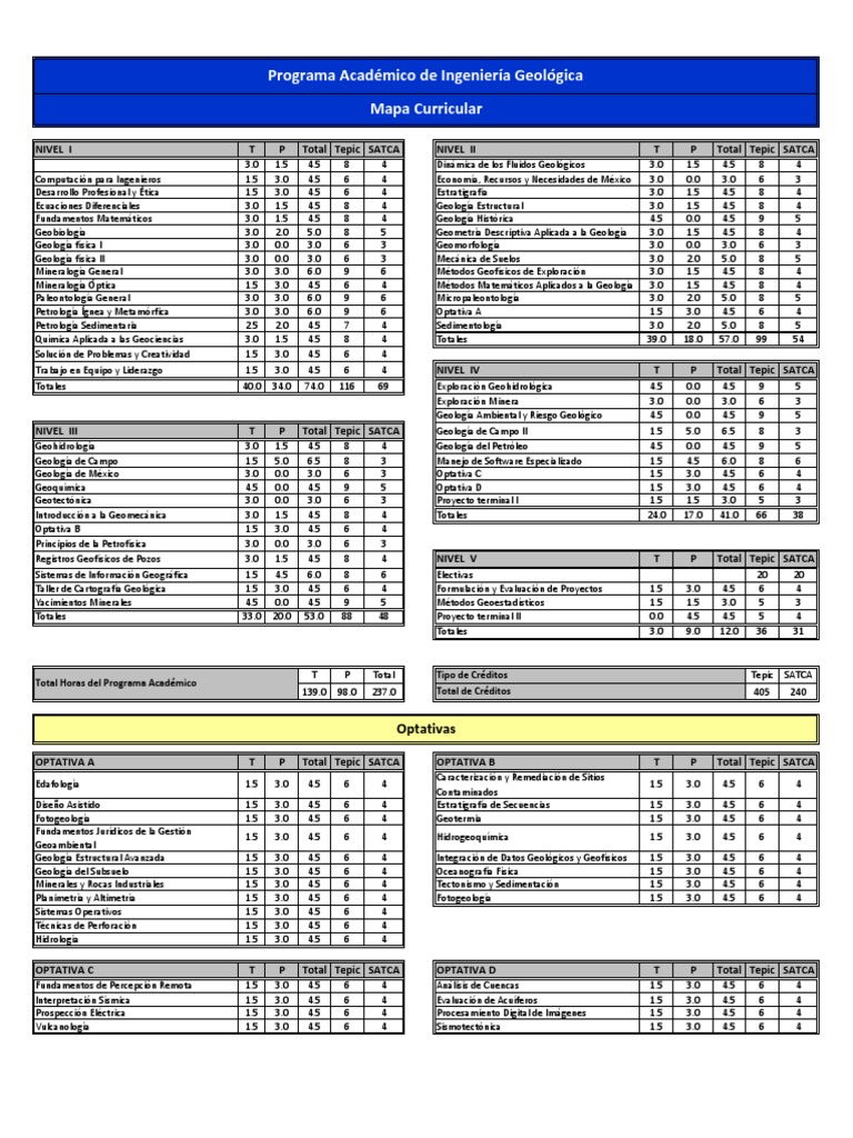 Map A Curricular Geo Log I A Geologia Ingenieria