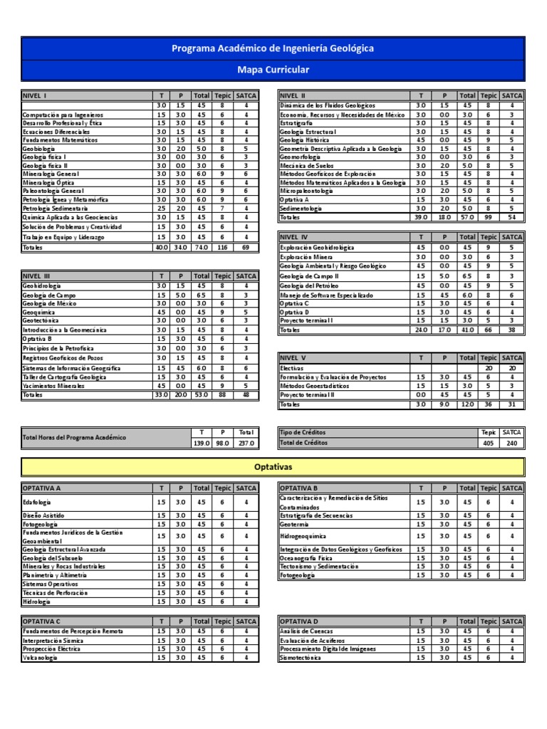 Map A Curricular Geo Log I A Geologia Ingenieria