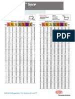 k10912 Suva Pressure Temperature Table (SI)