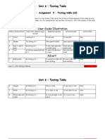 Task 4 - Part 2 - Assign 3 - Testing Table
