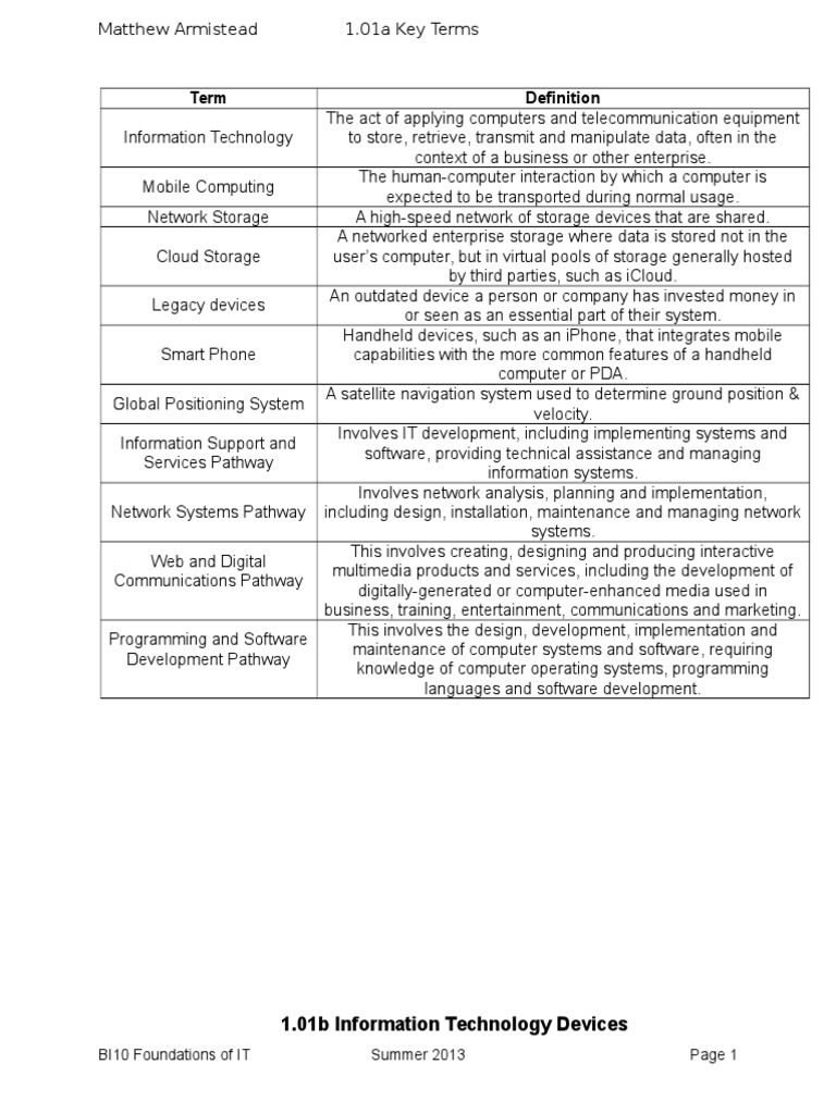 1 01 Key Terms 2 | PDF