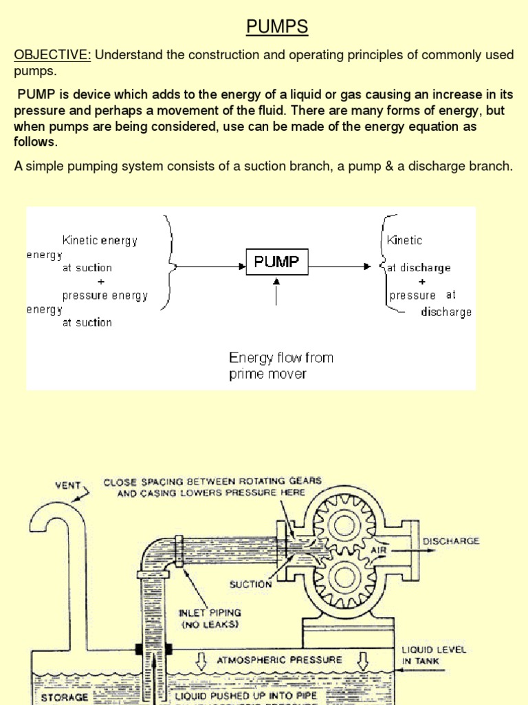 Types of Pumps and Their Functions | PDF | Pump | Machines