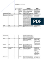 Storyboard Drehzahlbestimmung Und Arbeitsplan Bearbeitet