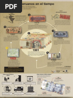Infografía Los billetes peruanos en el tiempo - Renzo Cornejo
