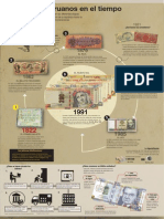 Infografía Los Billetes Peruanos en El Tiempo - Renzo Cornejo