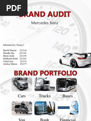 Brand Audit