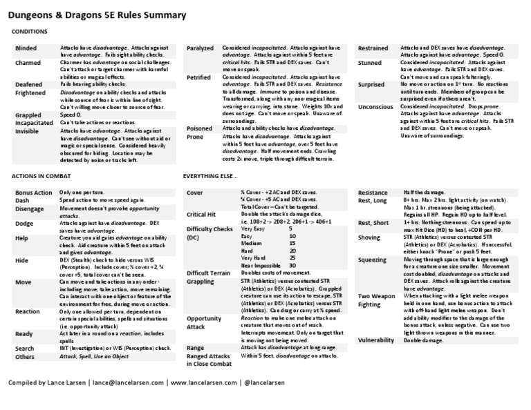 D&D 5e Rules Summary Dungeons & Dragons Video Games
