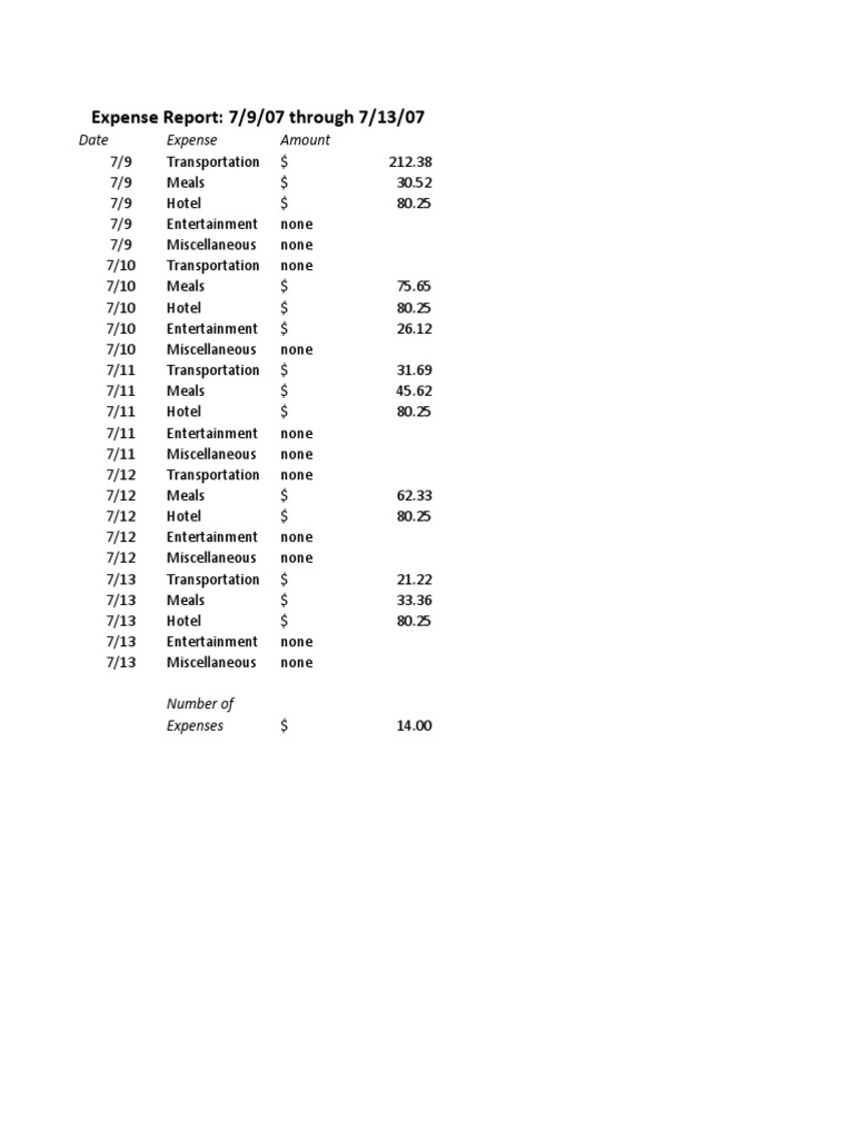 Expenses | PDF | Finance & Money Management | Games & Activities