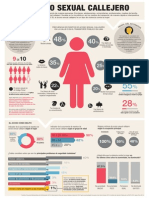 Infografía Acoso sexual callejero - Ivonne Vivanco