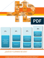 Presentación 4pl