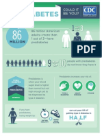 Prediabetes Infographic