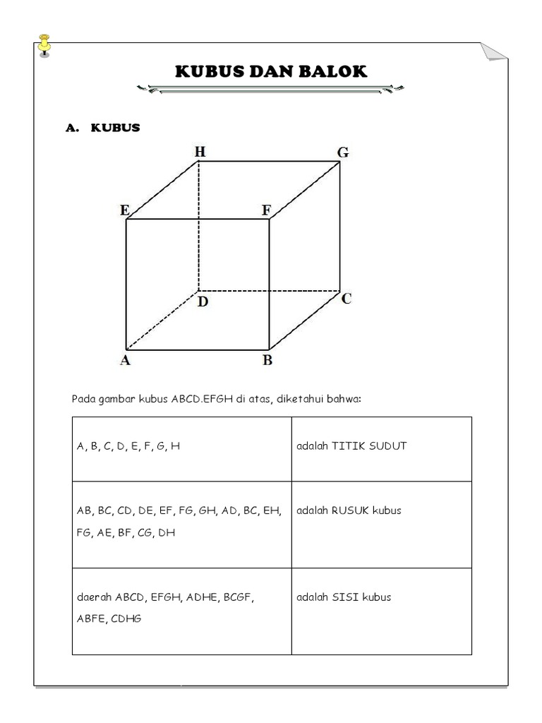 Kubus Dan Balok   Kubus Dan Balok