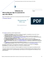 Volúmenes de Excavación Por Tipo de Material en AUTOCAD CIVIL 3D