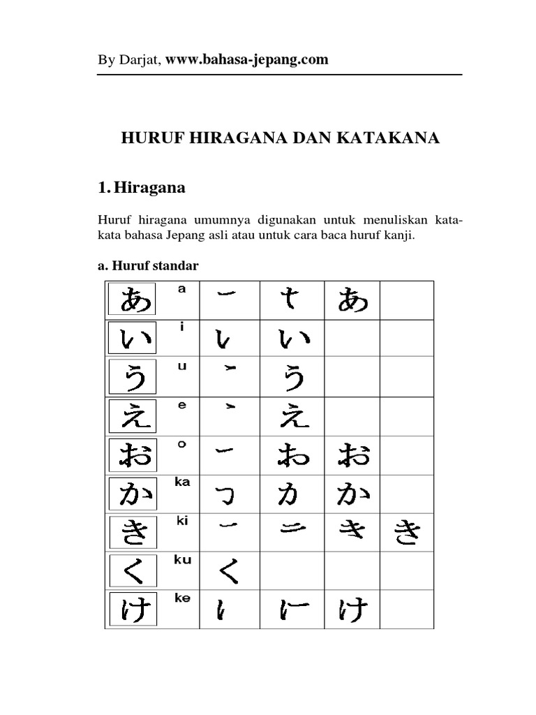 Belajar Huruf Hiragana  Katakana Bahasa  Jepang  pdf