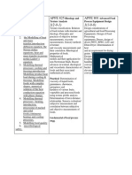 APFE 817 APFE 825 APFE 801: Food Process Modelling Rheology and Texture Analysis Process Equipment Design