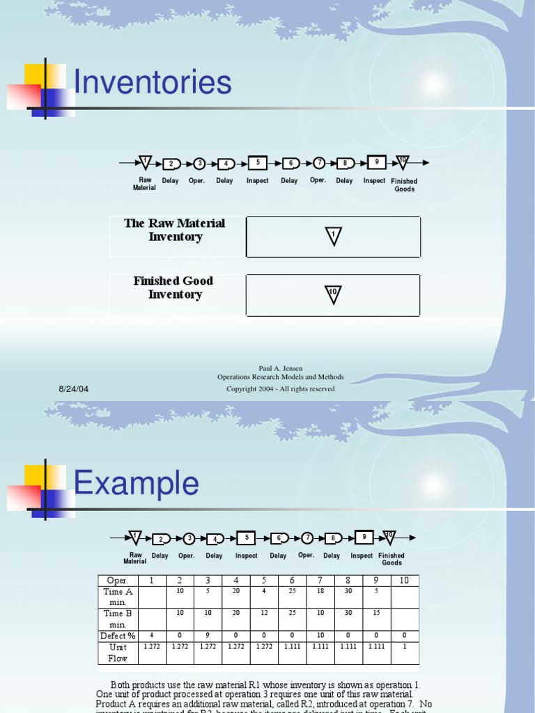 Inventories: The Raw Material Inventory | PDF | Technology ...