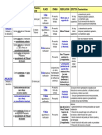 Recursos Procesal