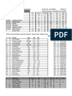 2001 Lhs Stats